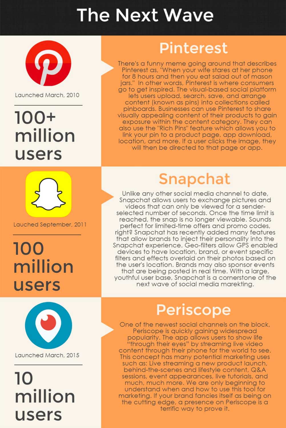social media infographic