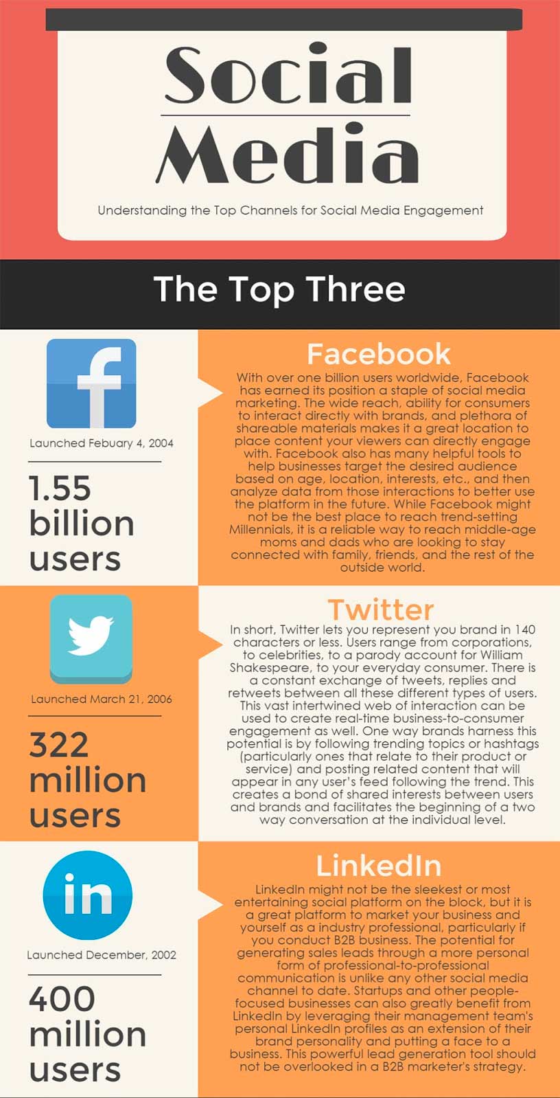 social media infographic